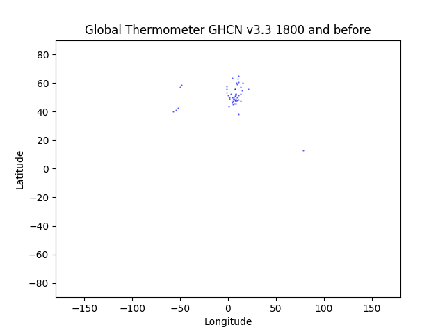 GHCN v3.3 thermometers before 1800
