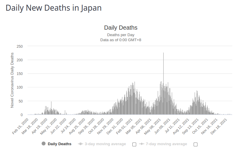 Japan Deaths 8 Jan 2022